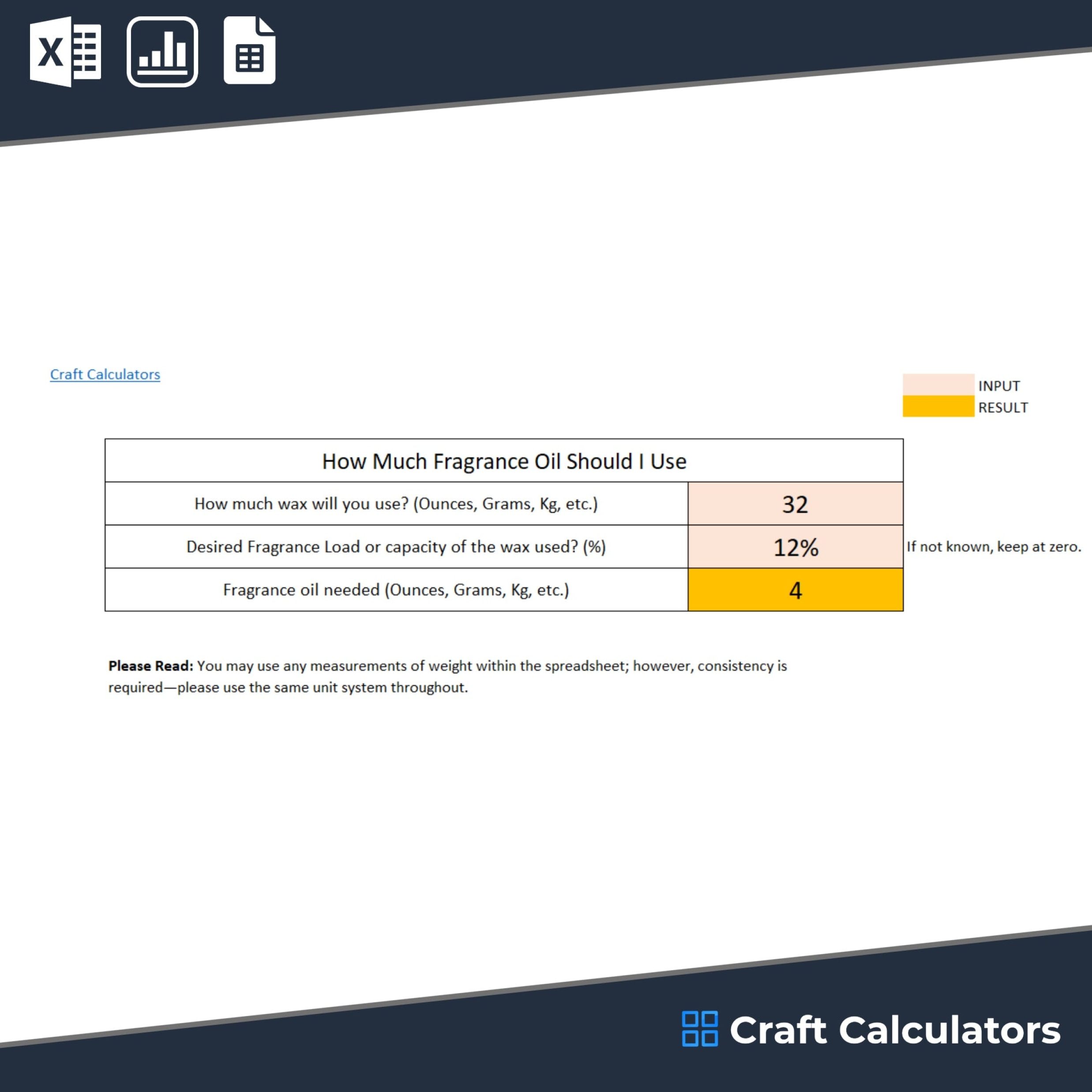 Fragrance Oil Usage Calculator