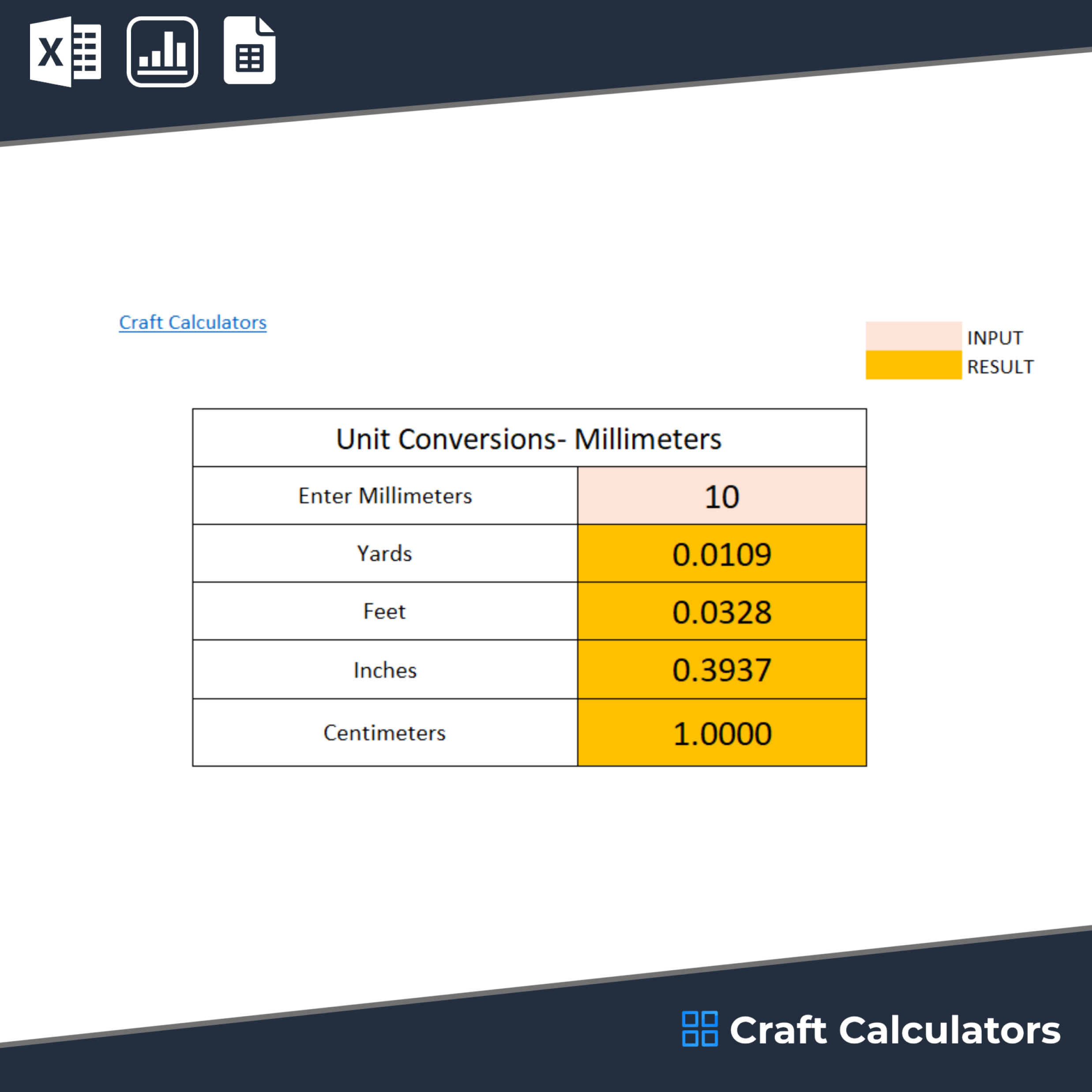 Millimeter Conversion Calculator: Easily Convert Millimeters to Yards, Feet, Inches, and Centimeters