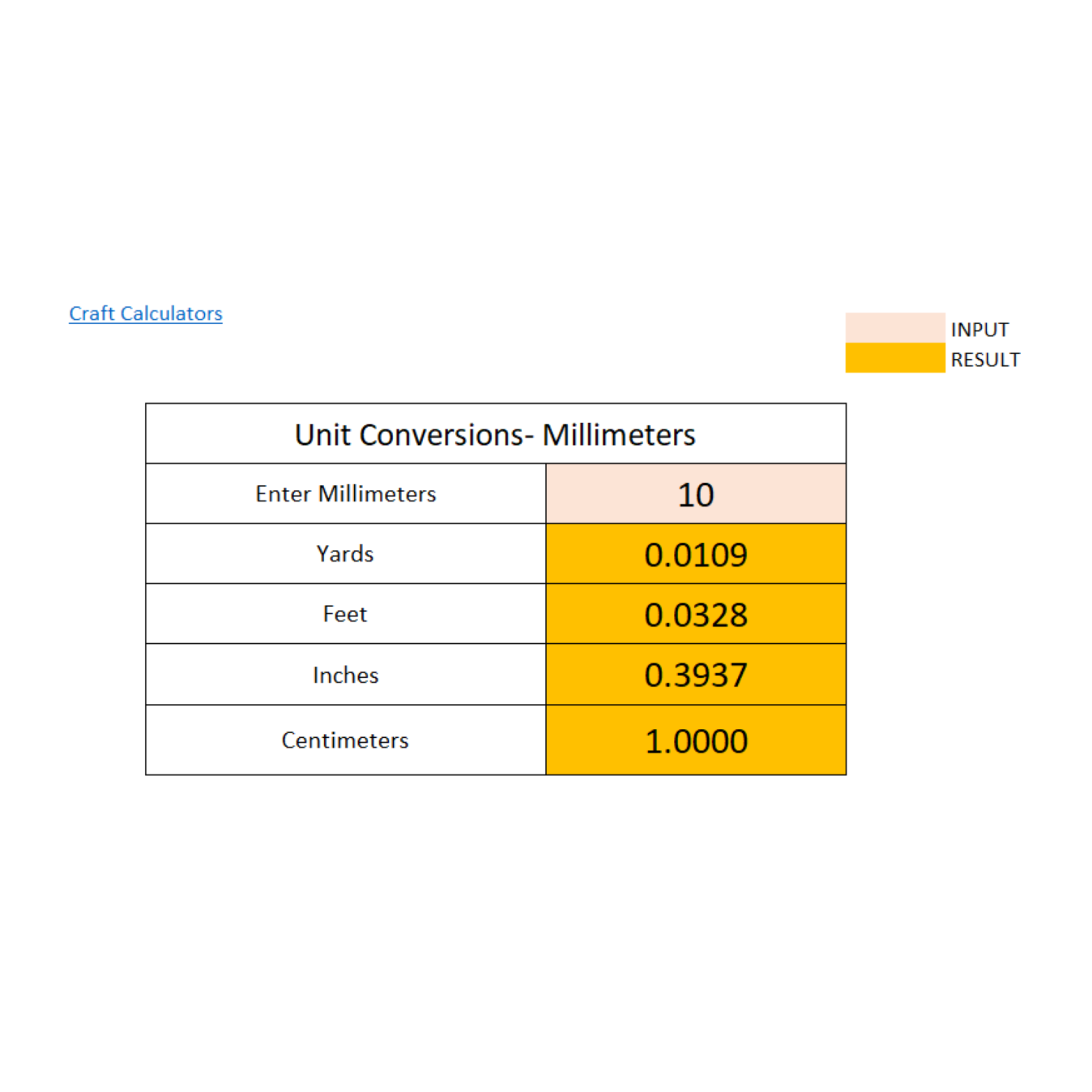 Millimeter Conversion Calculator: Easily Convert Millimeters to Yards, Feet, Inches, and Centimeters - Image 2