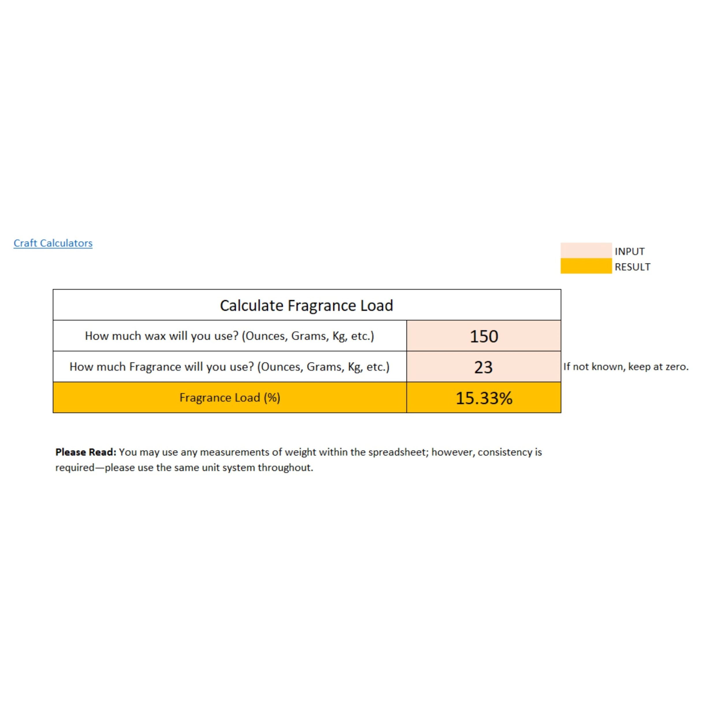 Fragrance Load Percentage Calculator - Image 2