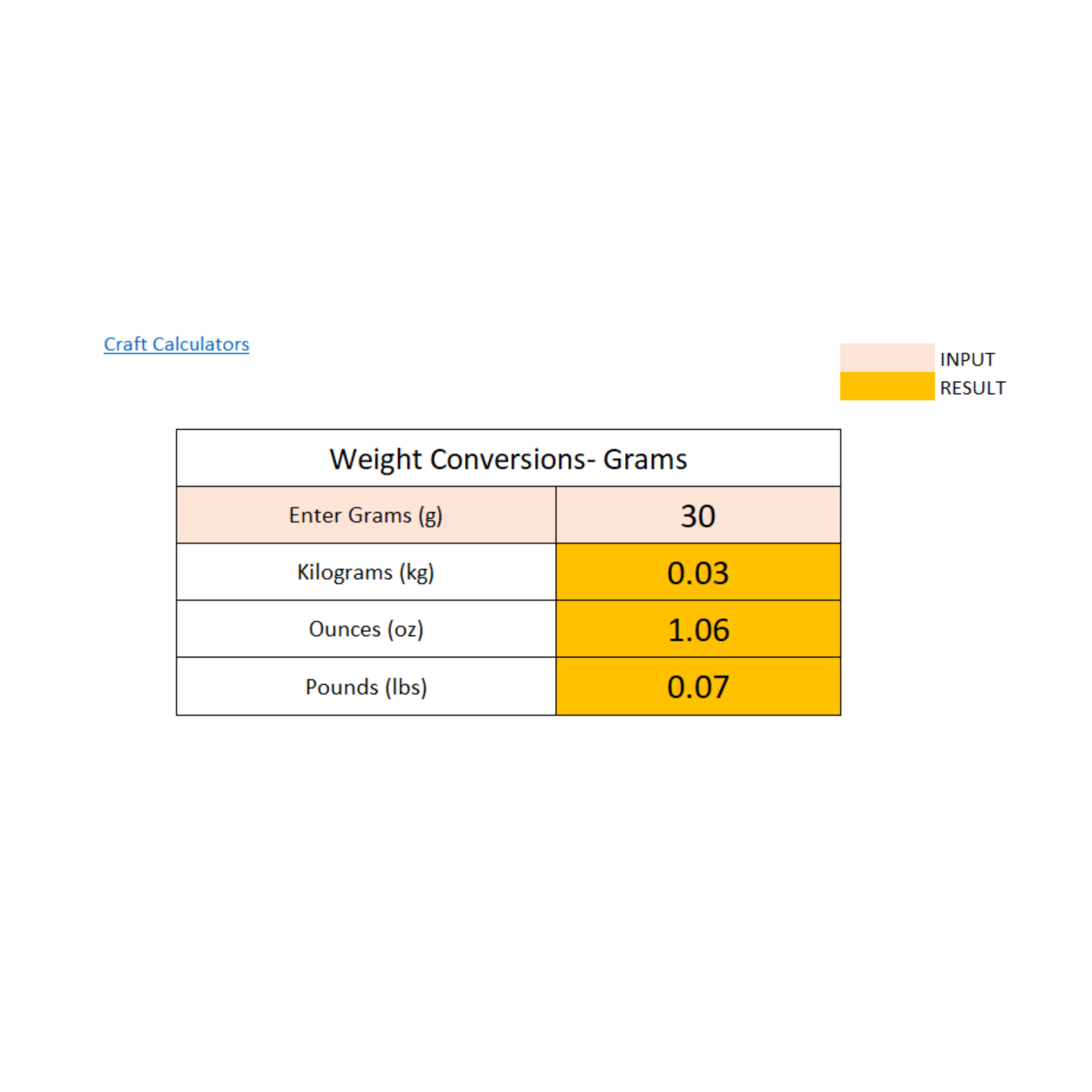 Gram Conversion Calculator: Easily Convert Grams to Ounces, Kilograms, and Pounds - Image 2