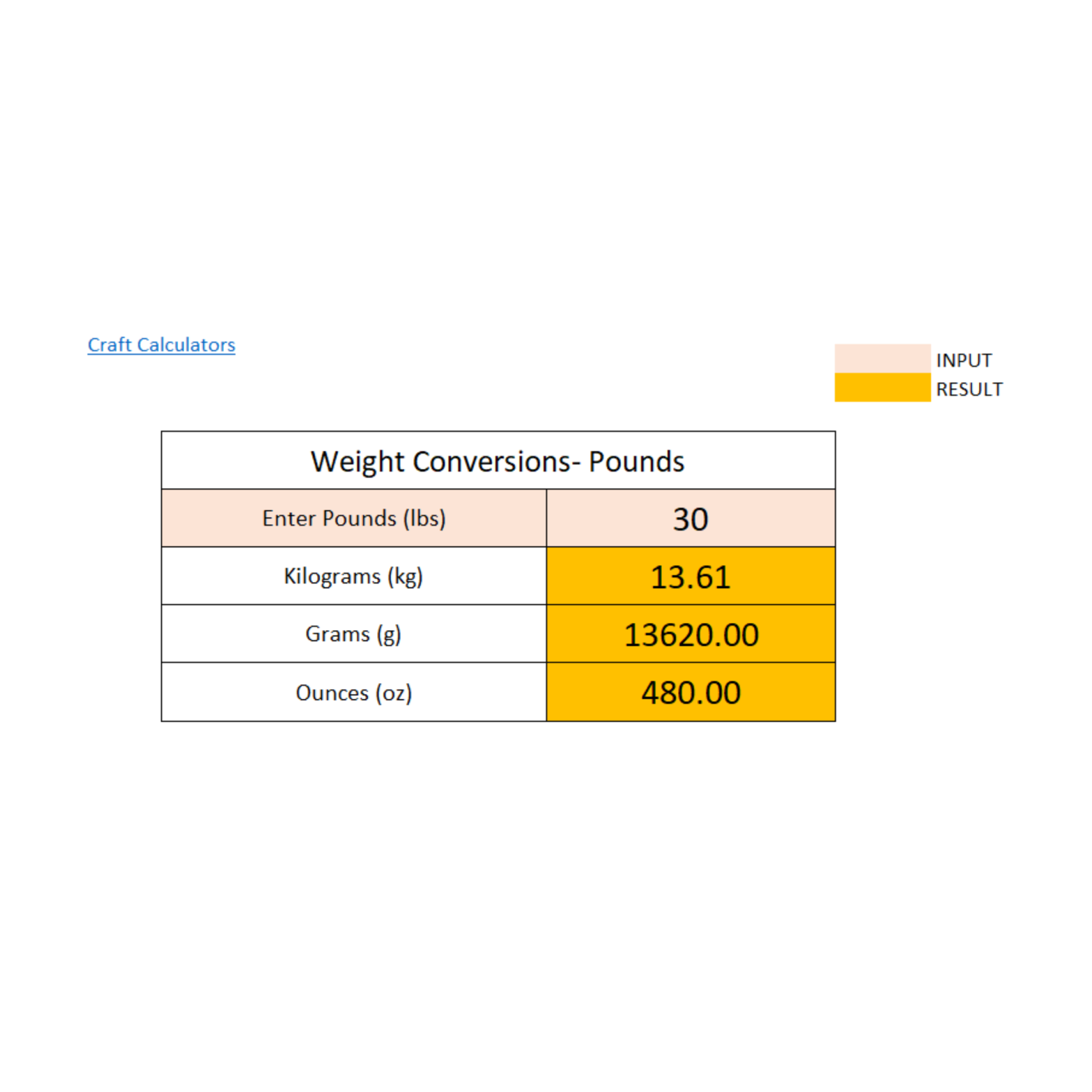 Pound Conversion Calculator: Easily Convert Pounds to Kilograms, Grams, and Ounces - Image 2