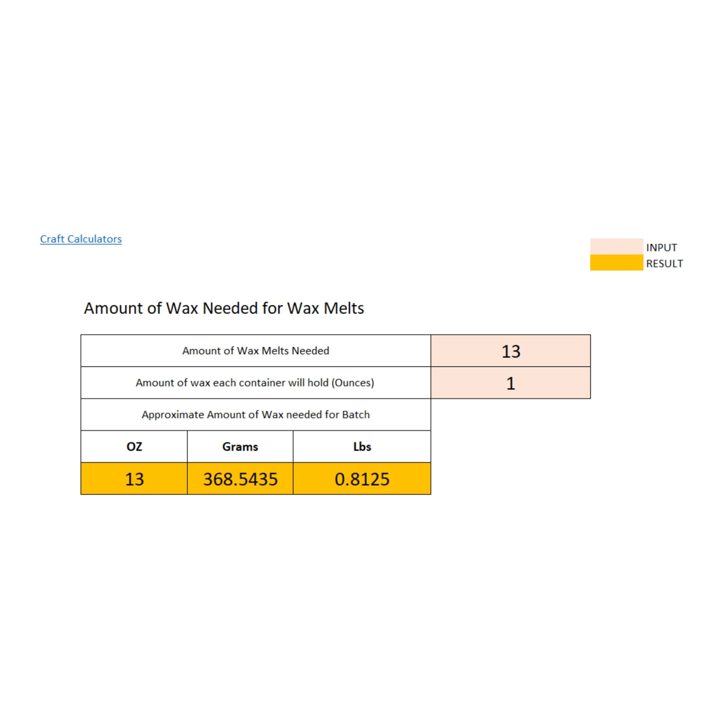 Amount of Wax Needed for Wax Melts - Image 2